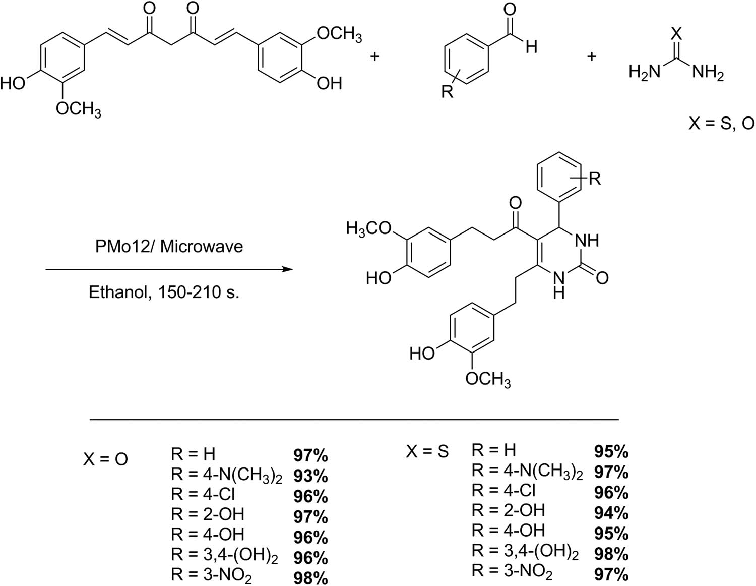 Scheme 9 
               Synthesis of 3,4-dihydropyrimidinones/thiones of curcumin.
            
