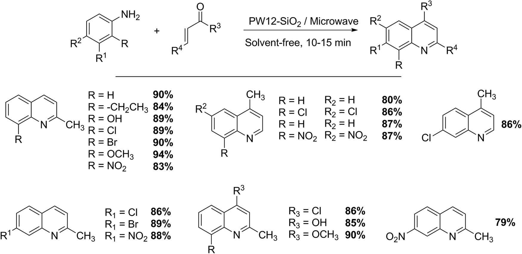 Scheme 12 
               Synthesis of quinoline derivatives.
            