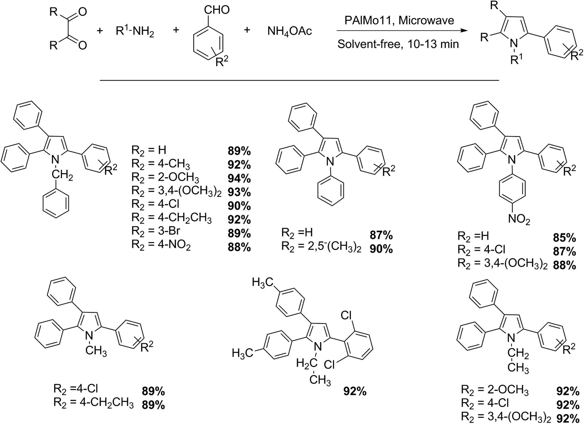 Scheme 14 
               Tetrasubstituted imidazole synthesis.
            