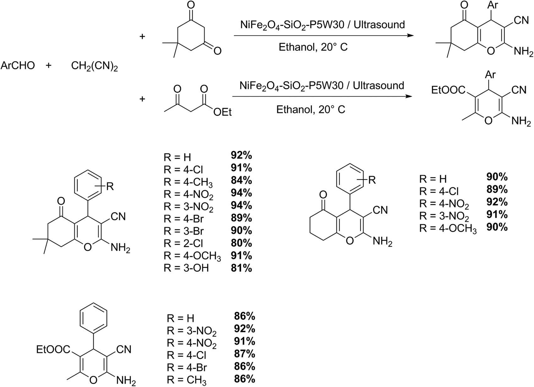 Scheme 45 
               Tetrahydrobenzo[b]pyran and 2-amino-3-cyano-4H-pyran synthesis.
            