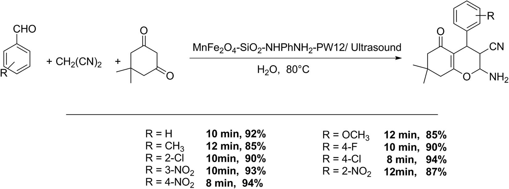 Scheme 48 
               Tetrahydrobenzo-[b]-pyrans.
            
