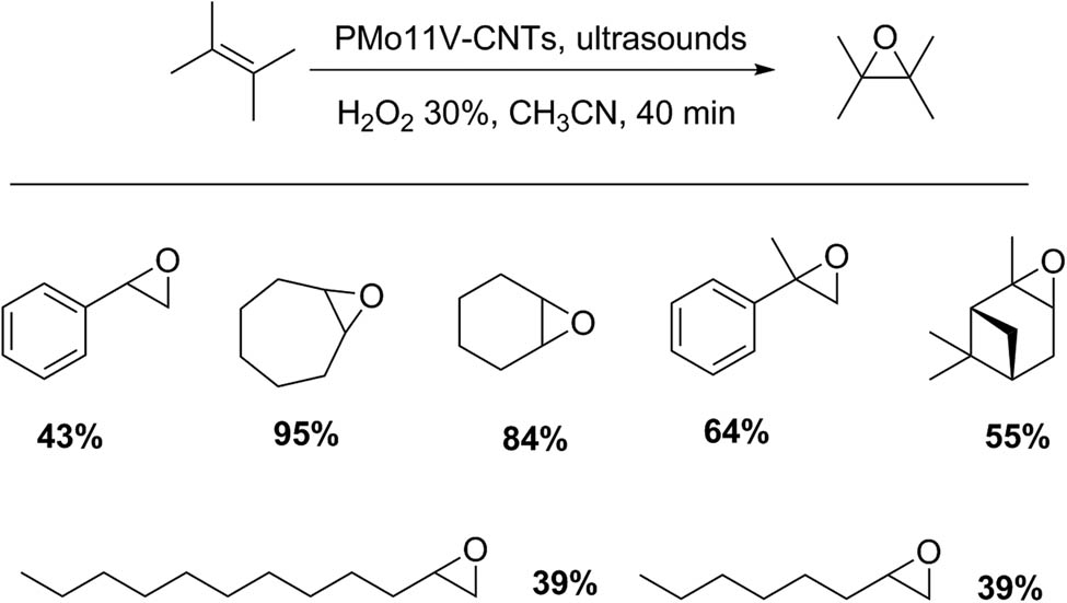 Scheme 51 
               Epoxidation of olefins.
            