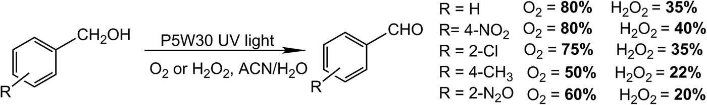 Scheme 63 
               Benzyl alcohol oxidation to benzaldehydes.
            