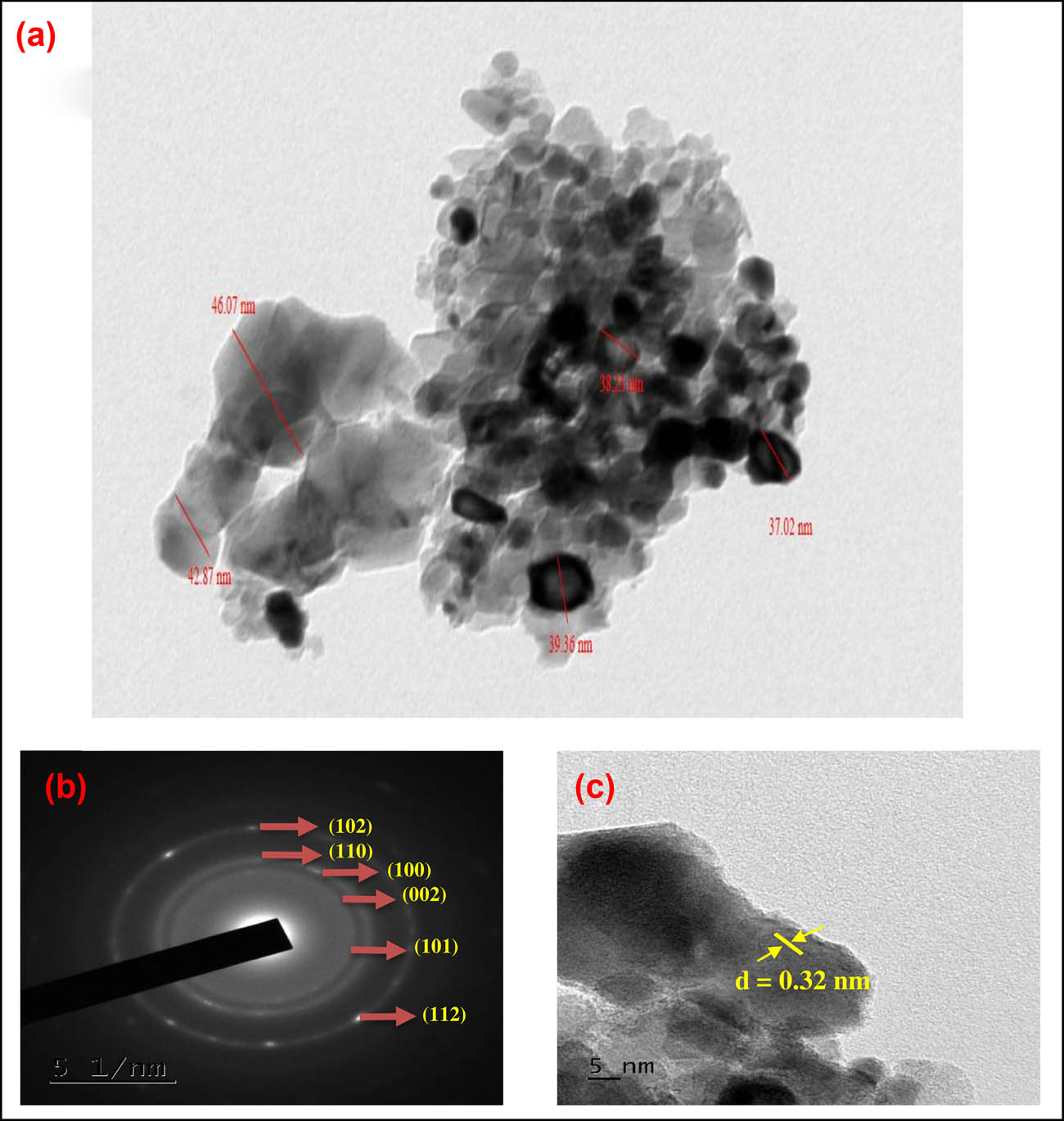Figure 7 
                  TEM image of phyto-fabricated ZnO NPs from S. acuta (a), SAED pattern of ZnO NPs (b), and HR-TEM with d-spacing (c).
               