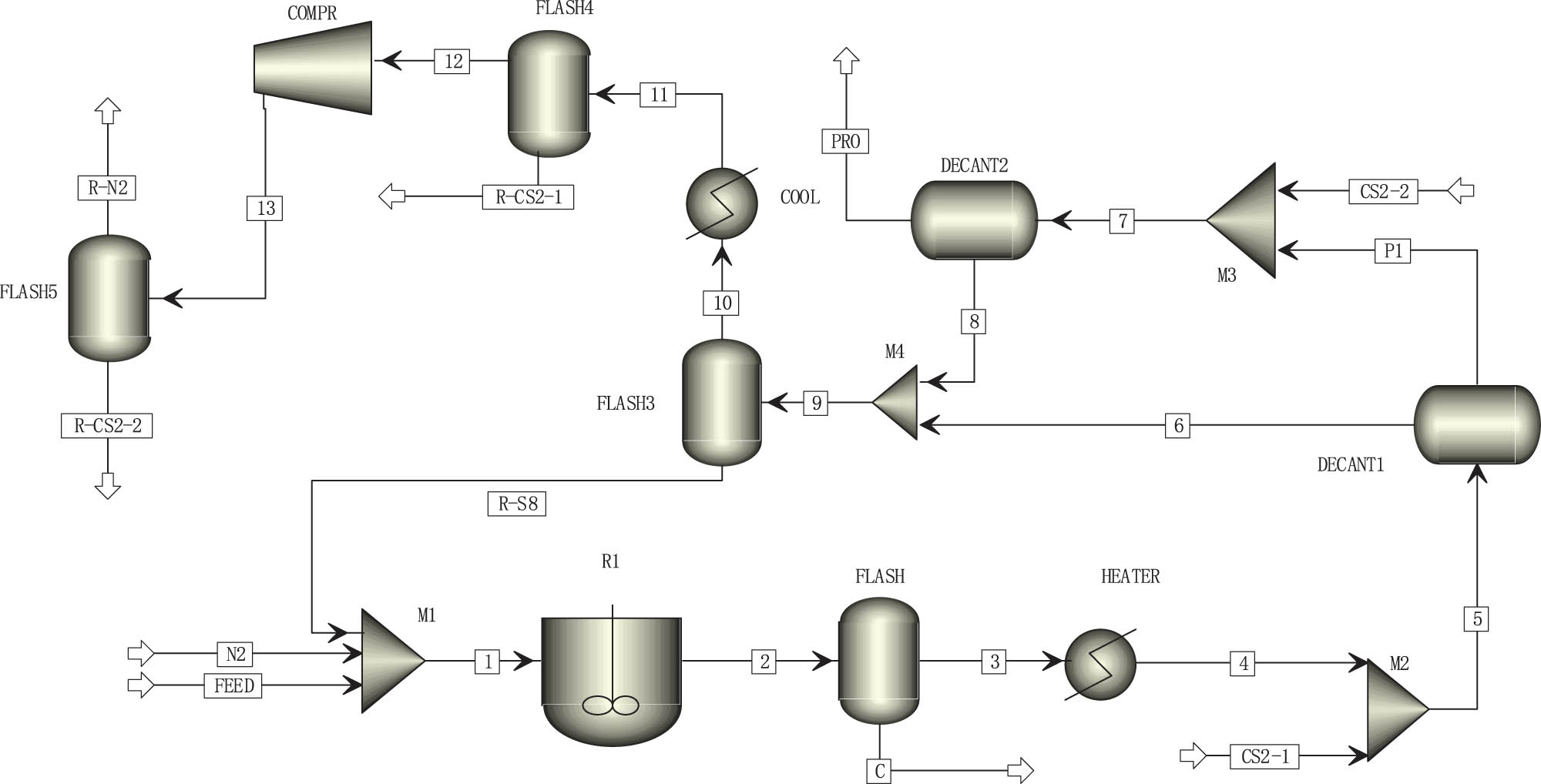 Figure 1 
                  Process flowchart for IS production in Aspen Plus.
               