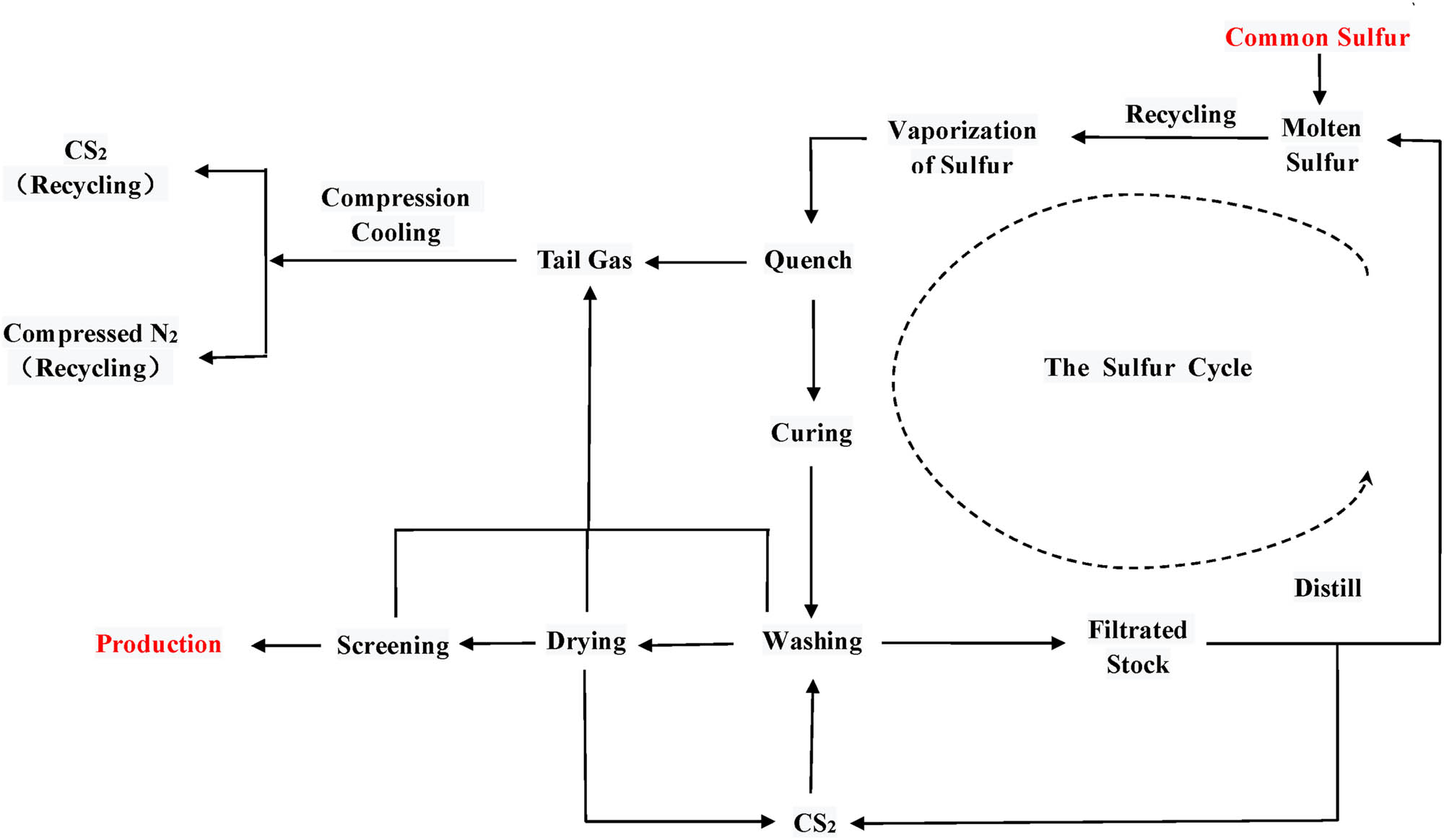 Figure 7 
               Diagram of IS production system process.
            