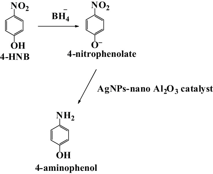 Figure 5
Reduction of 4-HNB using green AgNPs-nano Al2O3 catalyst.