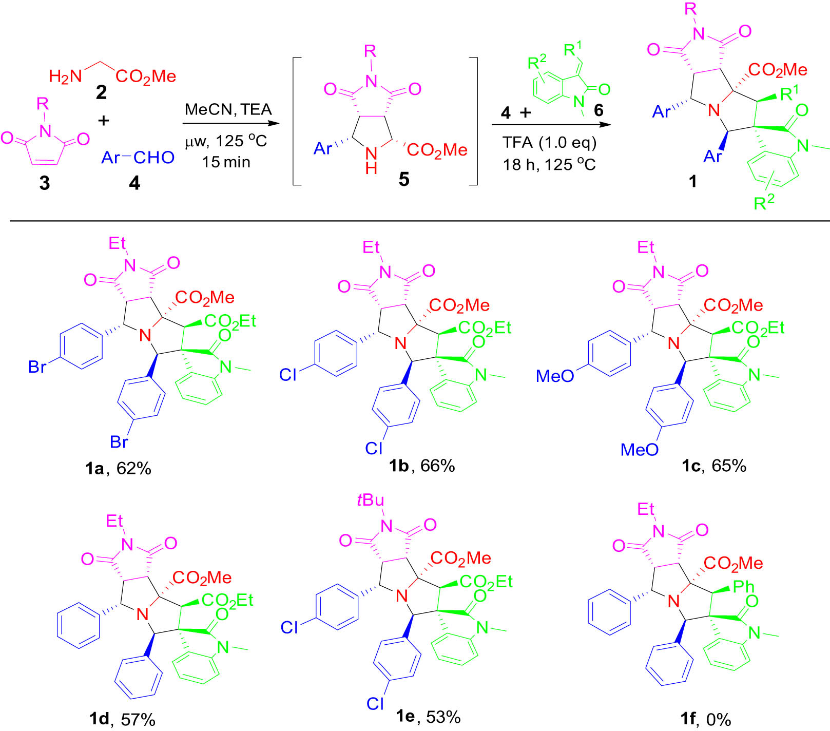 Figure 2 
               Double [3 + 2] cycloadditions using two equivalents of same aldehyde 4. Isolated yield: reaction conditions are same as in Table 1, entry 5.
            