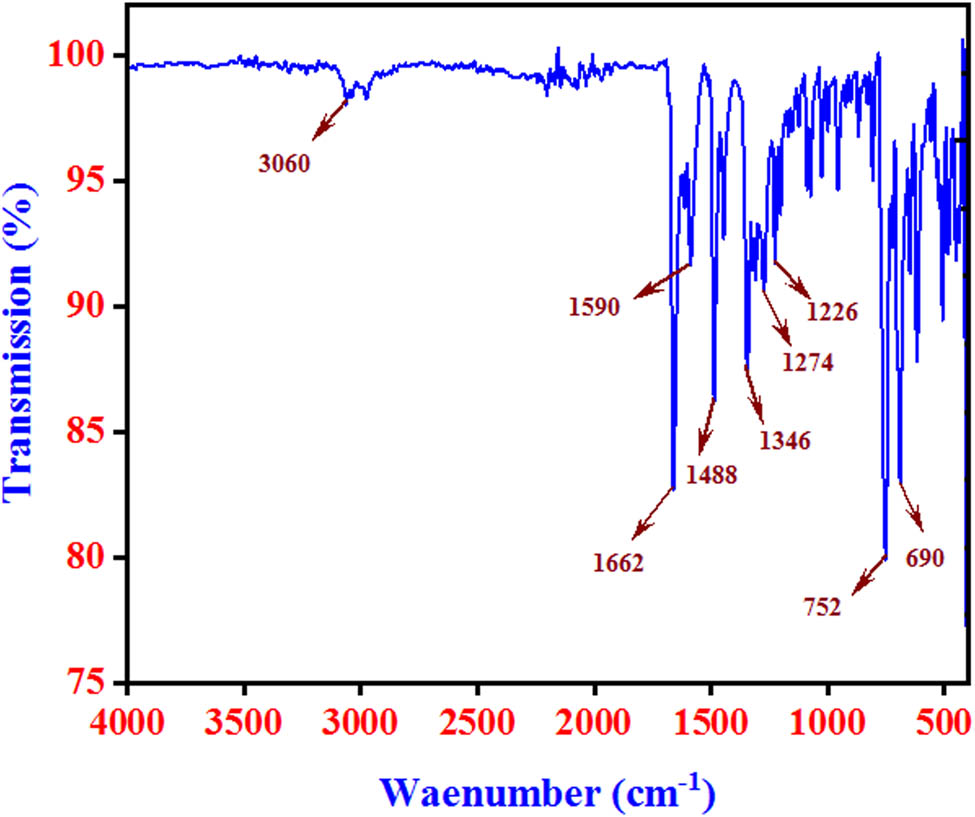 Figure 6 
                  FT-Raman spectra of 2FNNDPBA.
               
