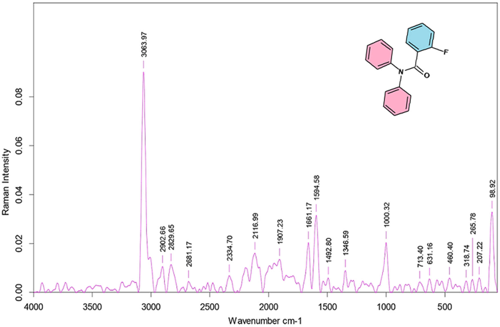 Figure 7 
                  FT-IR spectra of 2FNNDPBA.
               