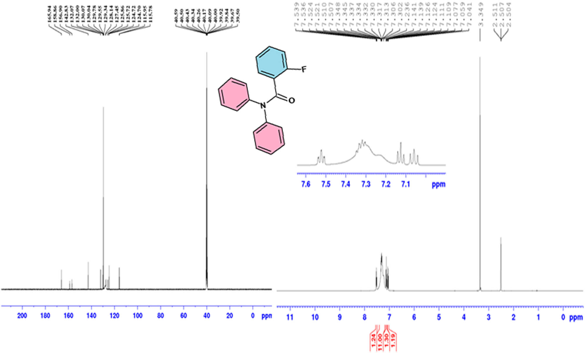 Figure 8 
                  
                     13C and 1H NMR spectral data of 2FNNDPBA.
               