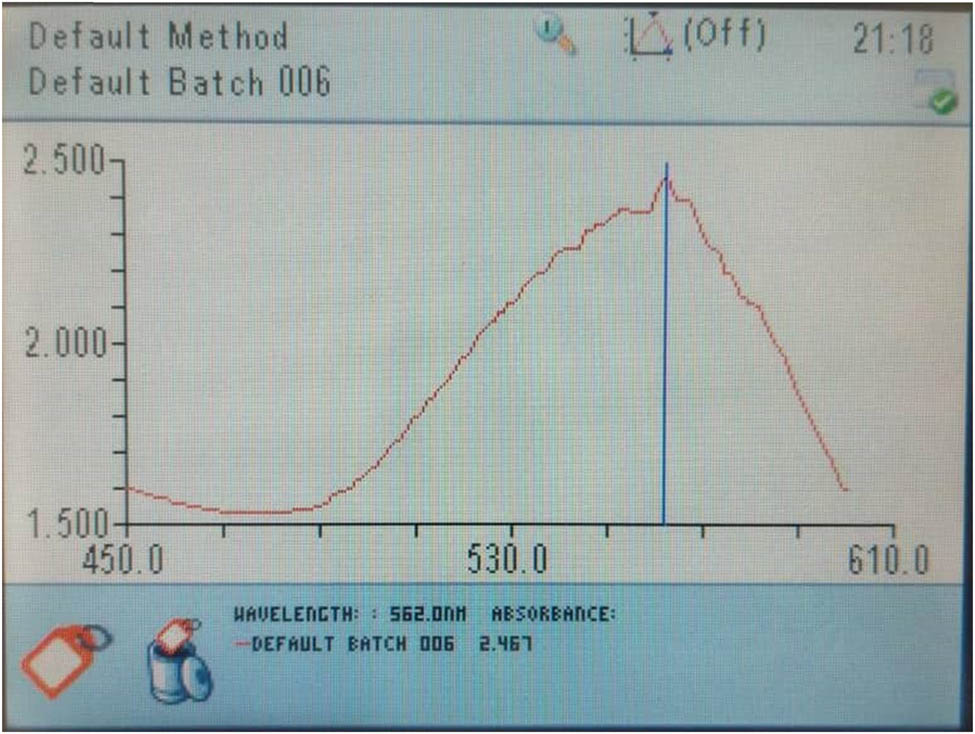 Figure 8 
                  UV-Vis spectra of the mixture solution containing synthesized Au NPs and A. urumiana extract, after synthesis with UV radiation, at obtained optimum synthesis conditions.
               