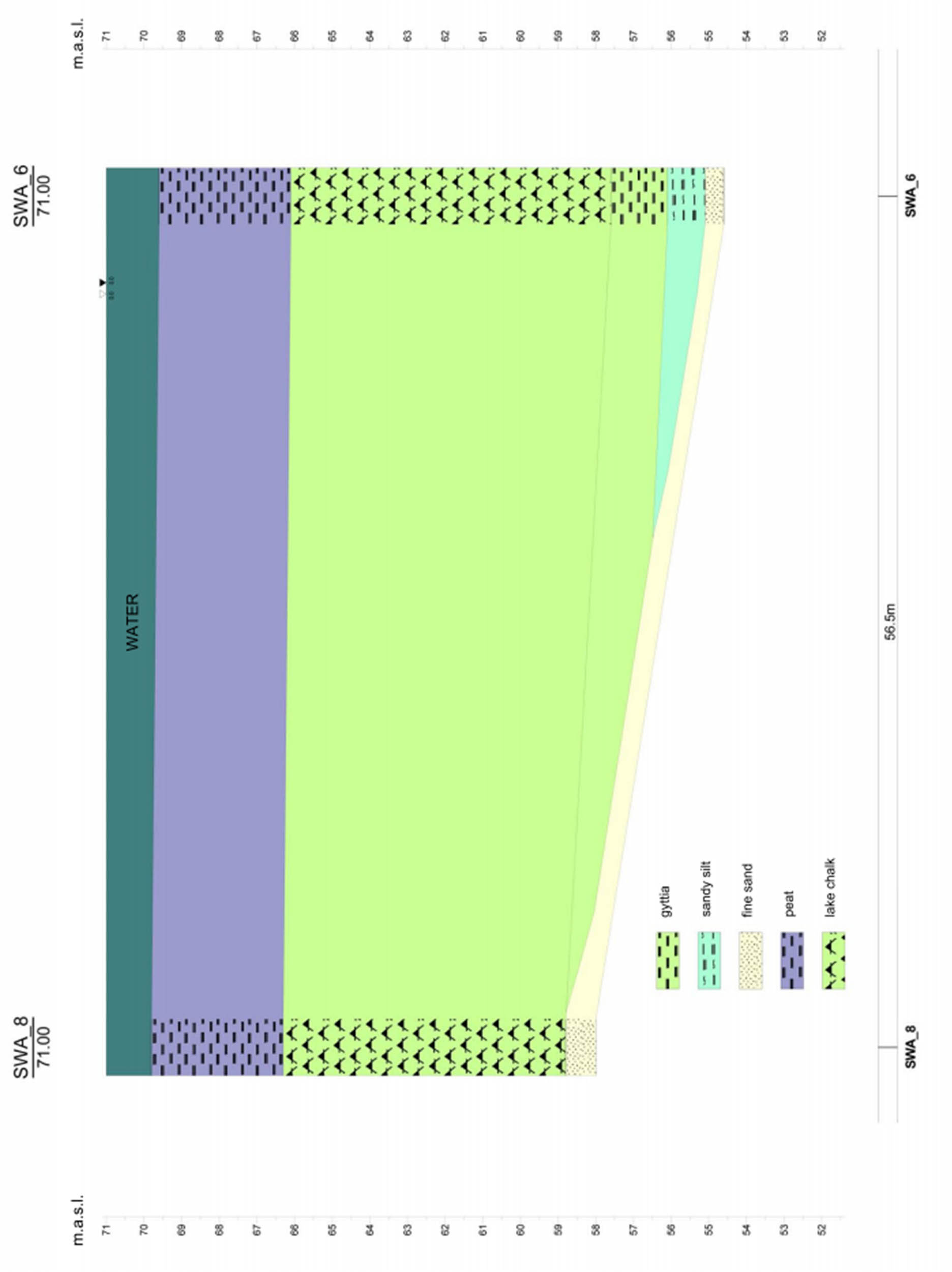Figure A4
Spatial arrangement – on the geotechnical cross-section.