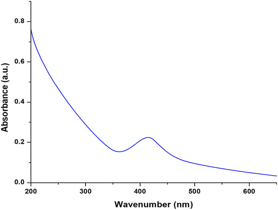 Figure 1
UV-Vis spectrum of M. longifolia-synthesized AgNPs.