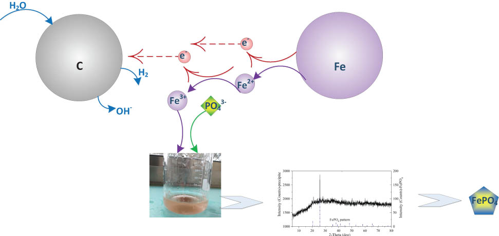 Teaser image from the article