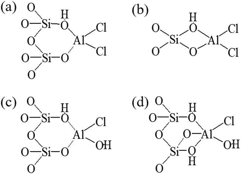 Figure 5 
                     Possible binding form of AlCl3 and Si–OH after loading on molecular sieve.
                  