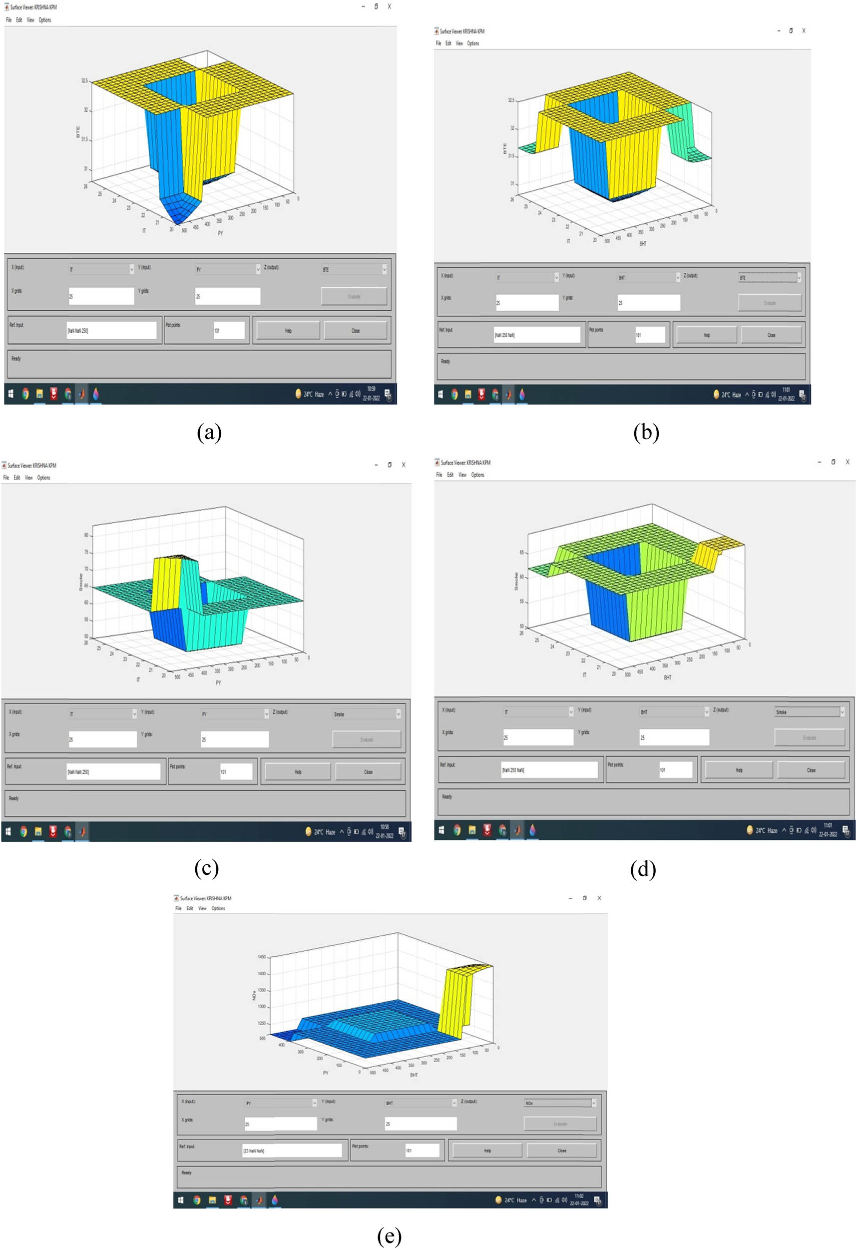 Figure 5
All performance and emission metrics are surface plotted using three factors: load, mix, and one output: (a) BTE, (b) BSFC, (c) CO, (d) HC, and (e) NO
x
.