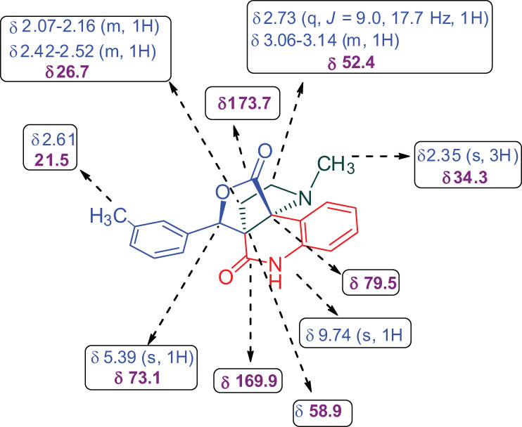 Figure 3
Chemical shift of 10f.