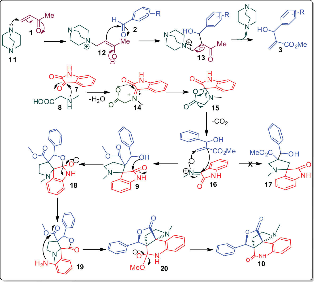 Scheme 3
A feasible mechanism for the formation of pyrroloquinoline hybrids.
