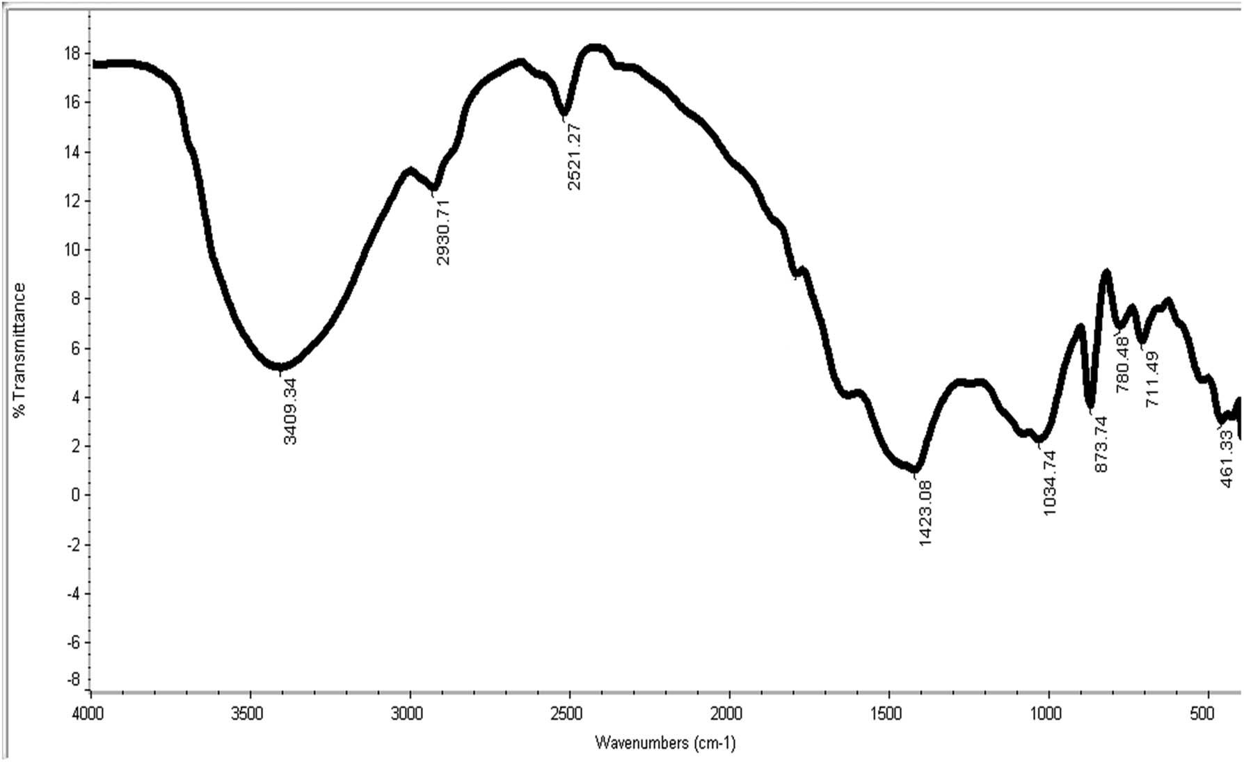 Teaser image from the article