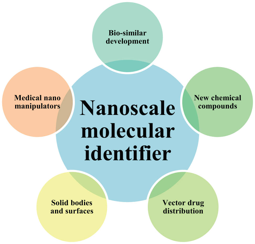 Figure 1 
               NSMI-focused modules.