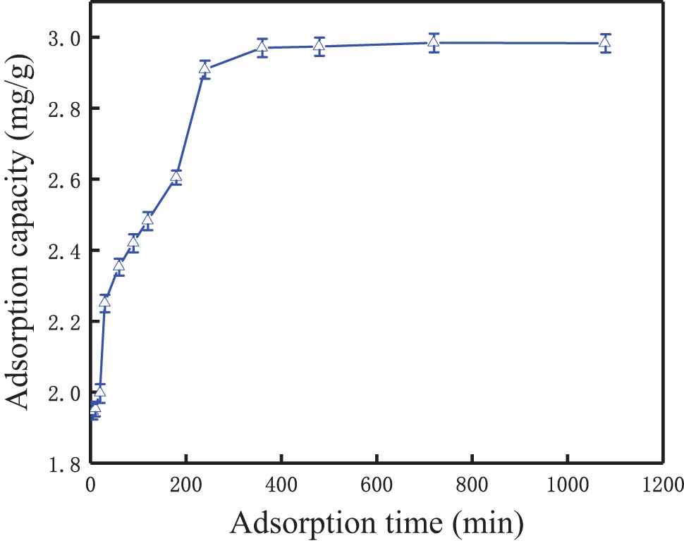 Figure 5 
                     Effect of adsorption time on phosphorus removal.
                  