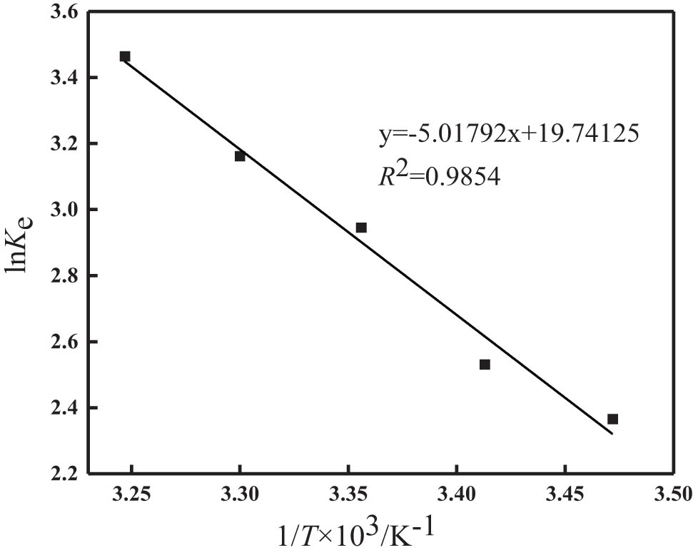 Figure 10 
                  Relationship between ln K
                     e and 1/T of phosphorus removal by the modified synthetic zeolites.
               