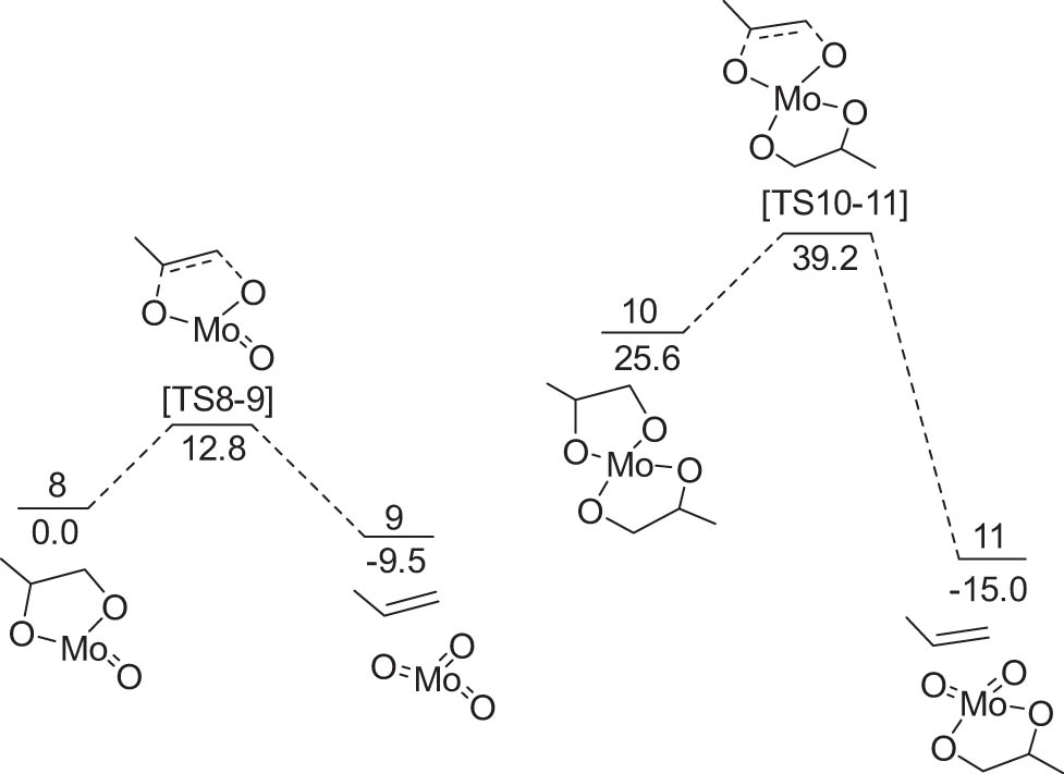 Figure 4 
                  The extrusion of alkene from monodiolate complex 8 and bisdiolate complex 10 by the [3 + 2] retro-cycloaddition mechanism. Reprinted with permission from ref. [85].
               