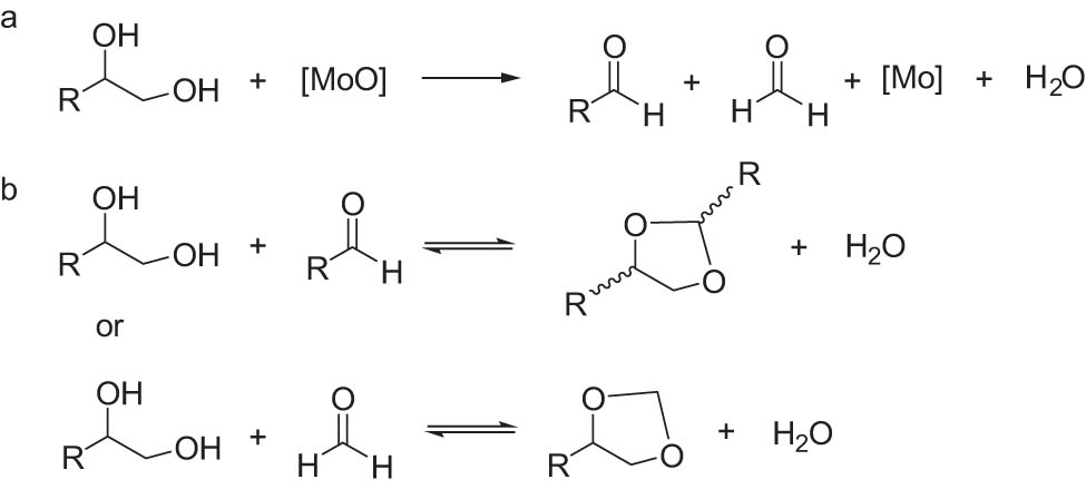 Scheme 3 
                  (a) Oxidative deformylation of 1,2-diol into aldehydes and (b) condensation reaction of 1,2-diol with aldehyde to give acetals. Adapted with permission from ref. [87].
               