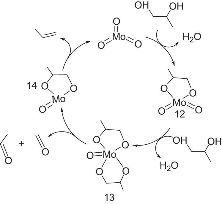 Scheme 4 
                  Proposed reaction mechanism for Mo-catalyzed DODH accompanied by the oxidative cleavage of diol into aldehydes. Reprinted with permission from ref. [85].
               