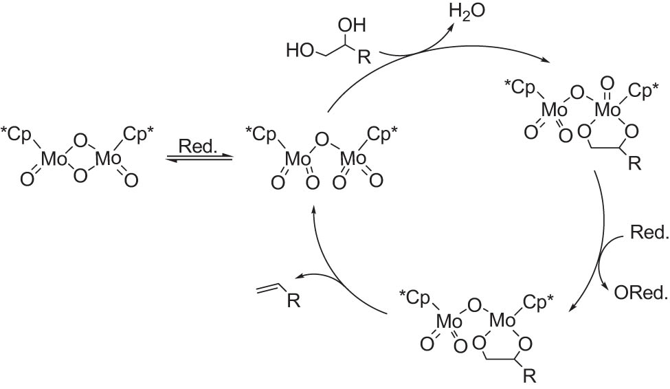 Scheme 9 
                  Possible mechanism of DODH reaction catalyzed by [Cp*MoO2]2O. Red. = PPh3 or diol, ORed. = OPPh3 or carbonyl compound. Reprinted with permission from ref. [99].
               