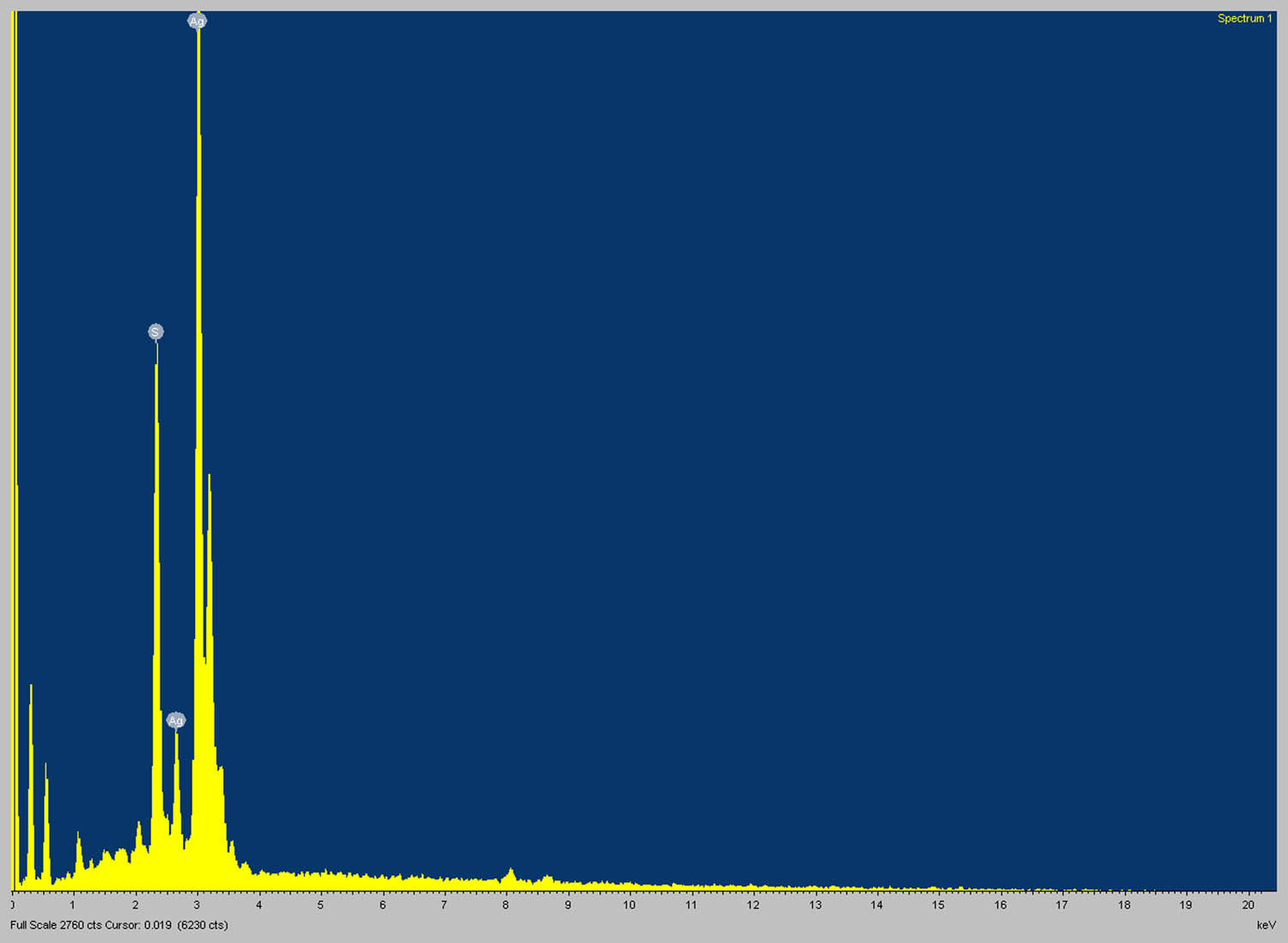Figure 9 
               EDAX spectrum of S. minutiscleroticus derived Ag2SNPs.
            