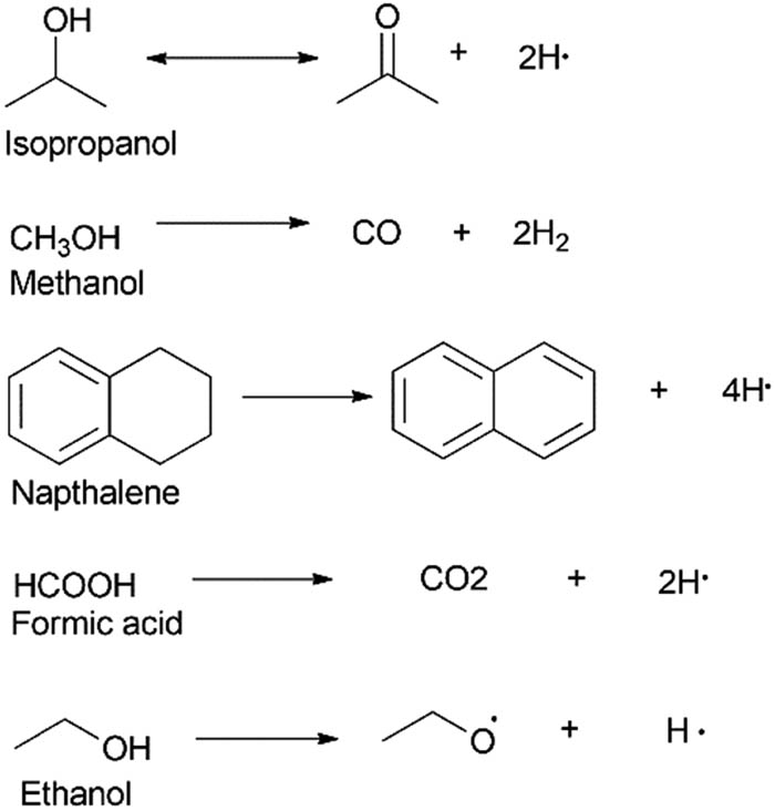Figure 9 
               Hydrogen donation by common HDS.
            
