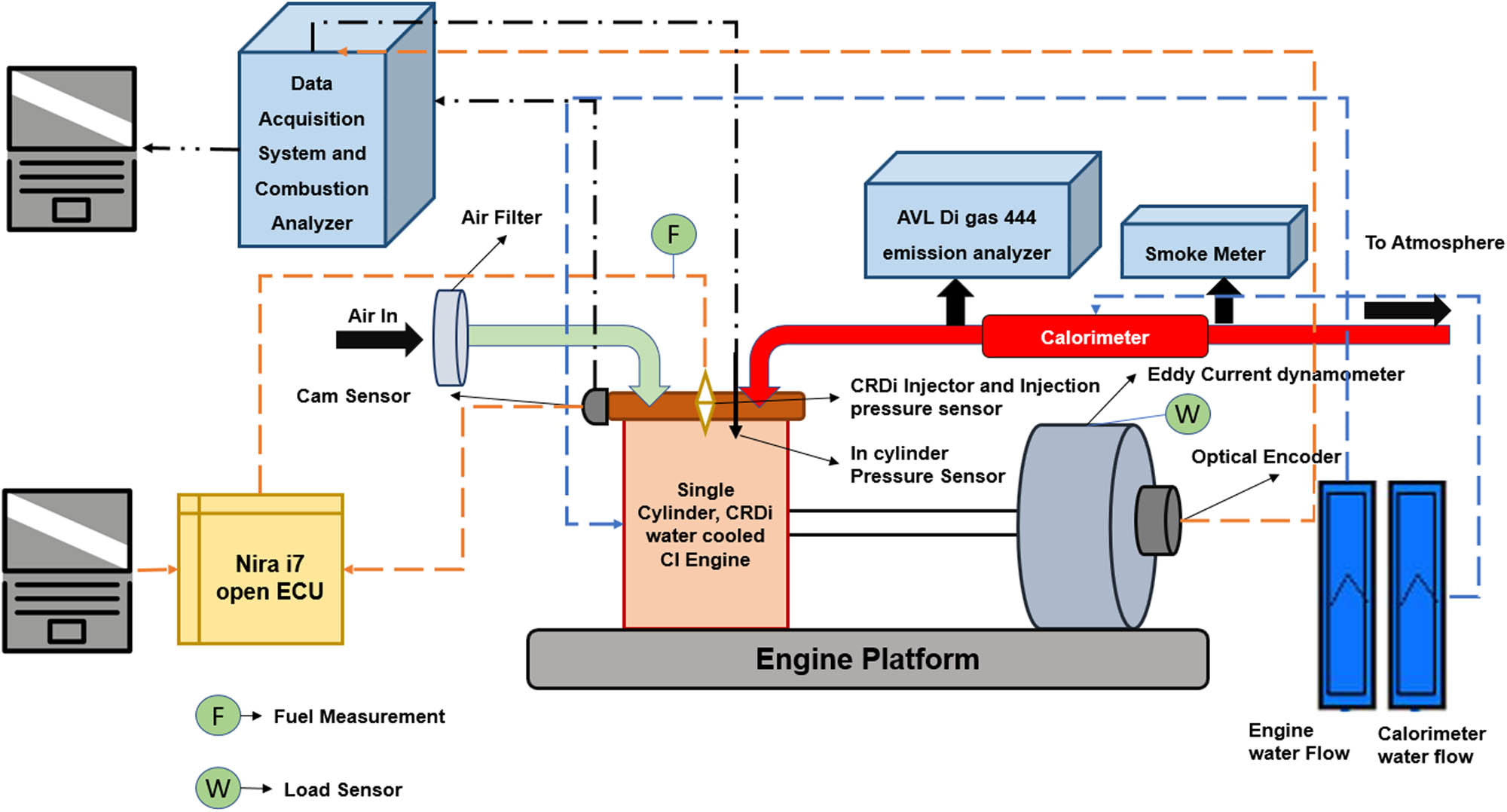 Figure 2 
                  Schematic layout of the experimental setup.
               