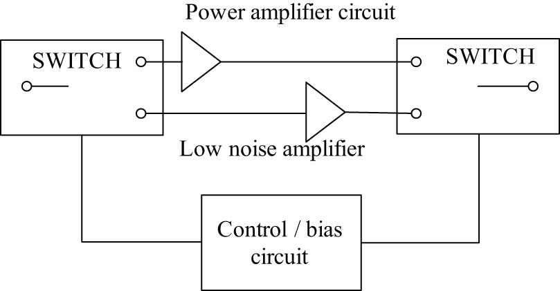 Figure 2 
               Wireless transceiver circuit diagram.
            