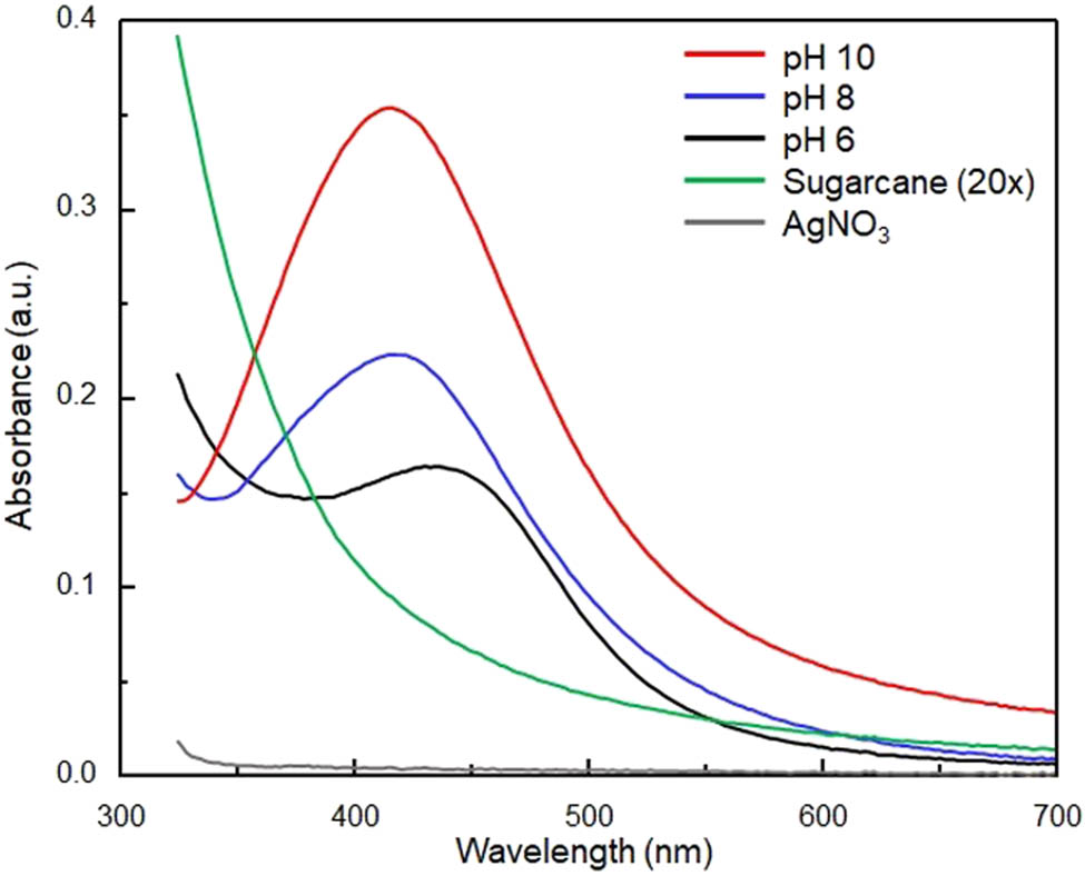 Figure 1
UV-Vis spectra of AgNPs via green synthesis at pH 6, 8, and 10 compared with AgNO3 and sugarcane leaf at 20× dilution.