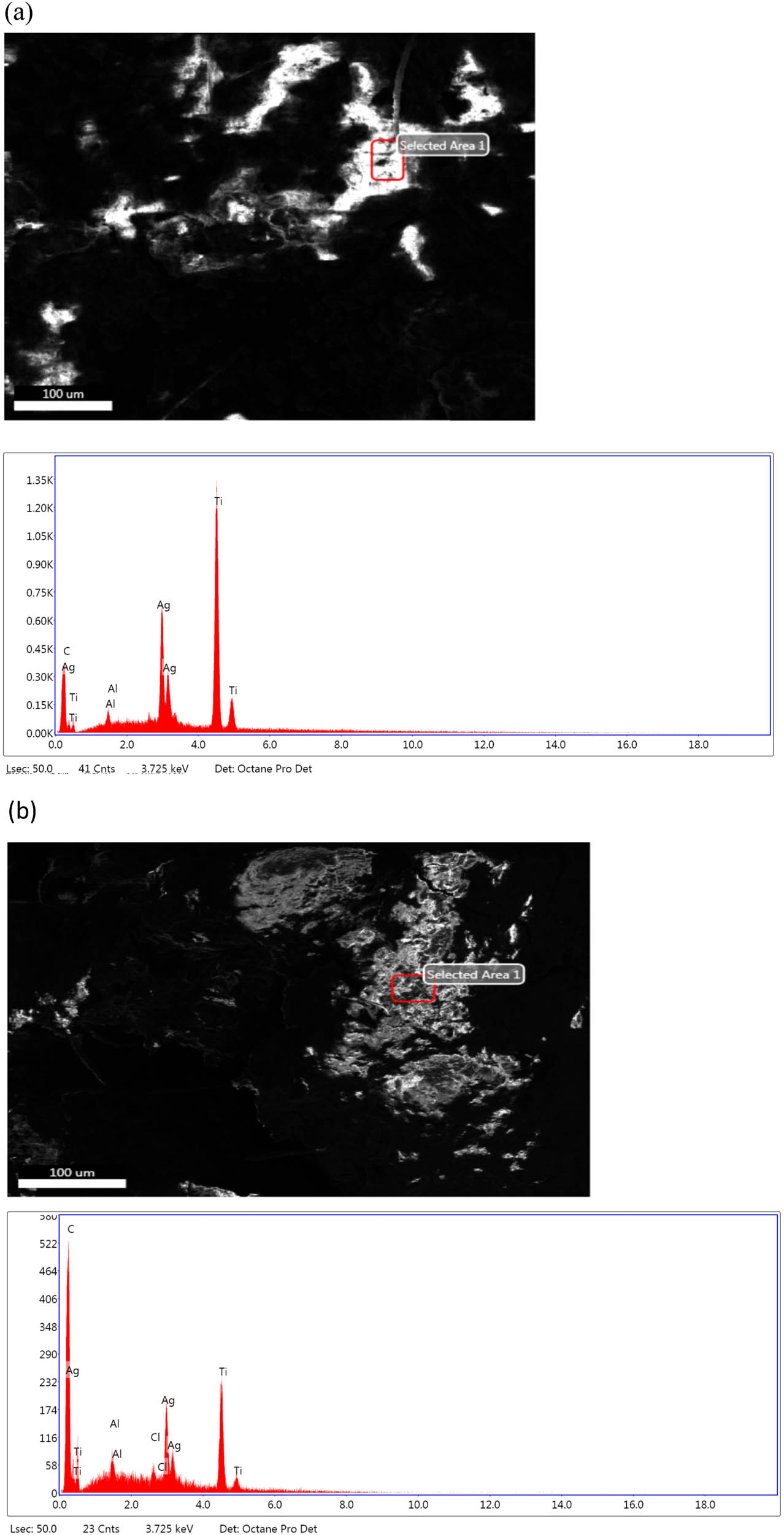 Figure 9 
               EDX analysis (a) Ag/Fe2O3/TiO2 tulsi oil and (b) Ag/Fe2O3/TiO2 neem oil.
            