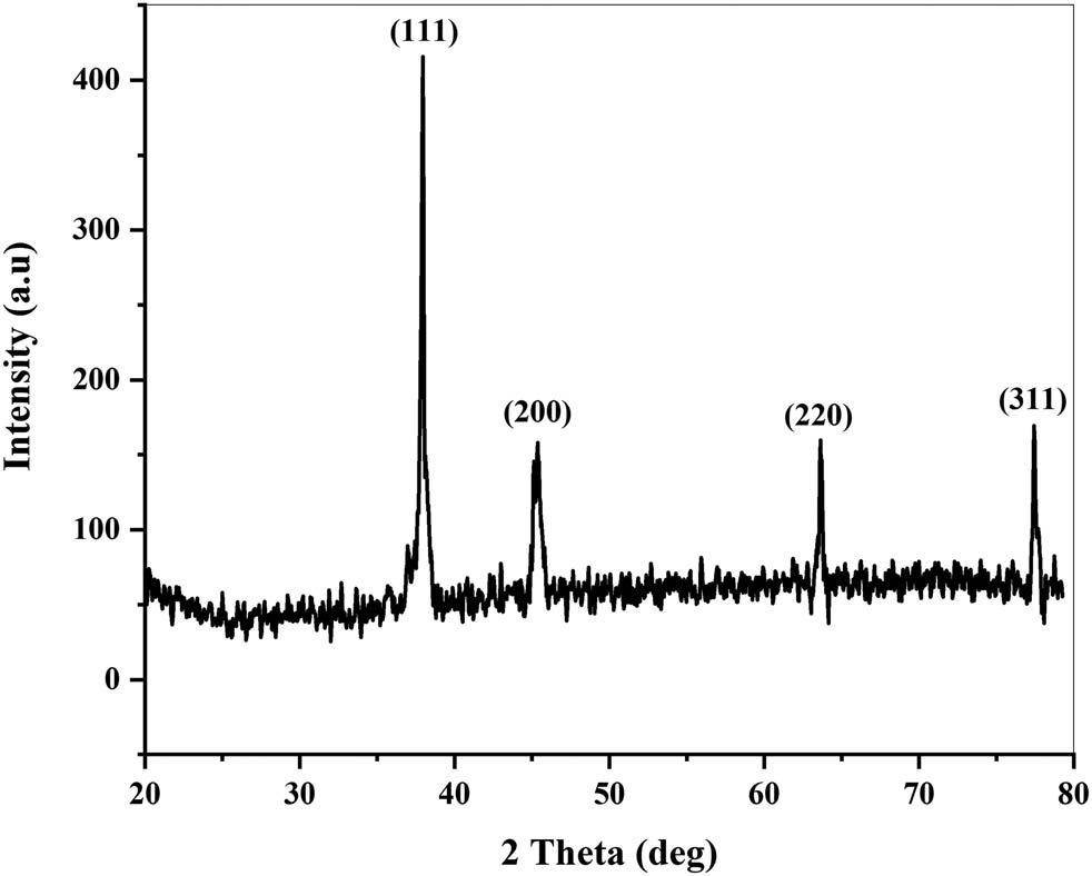Figure 6 
                  XRD pattern of AgNPs synthesized using the leaf extract of Cedrela toona (numbers show the face-centered cubic planes of AgNPs).
               