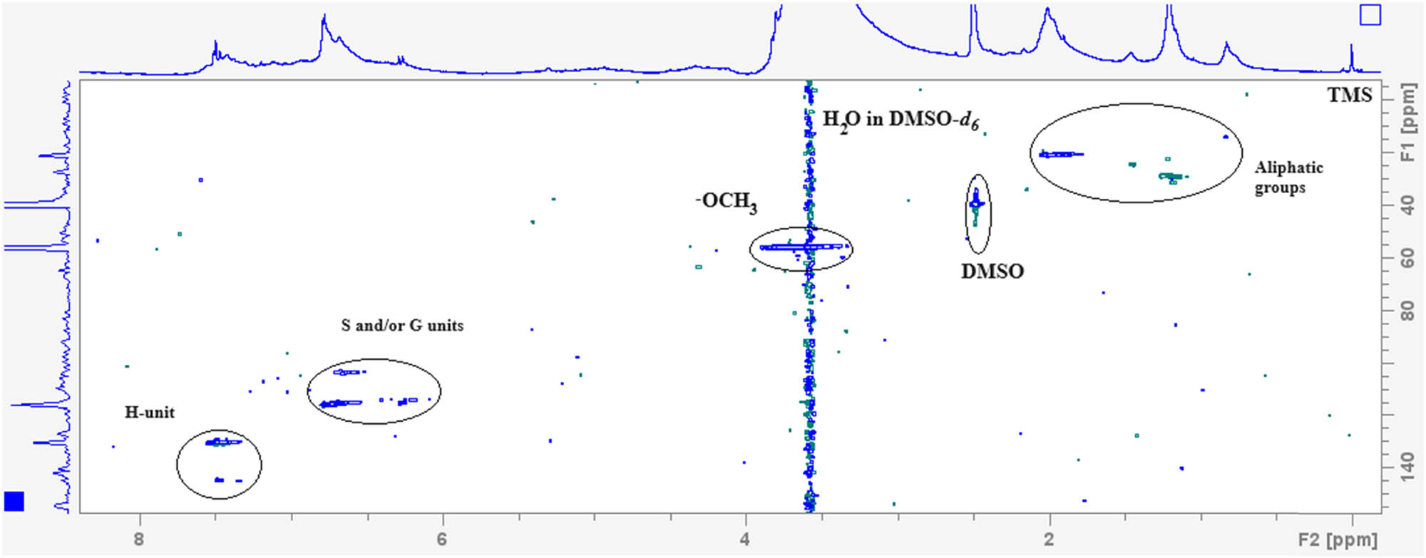 Figure 6
HSQC spectrum of SBL displaying chemical shifts and suggested assignments.