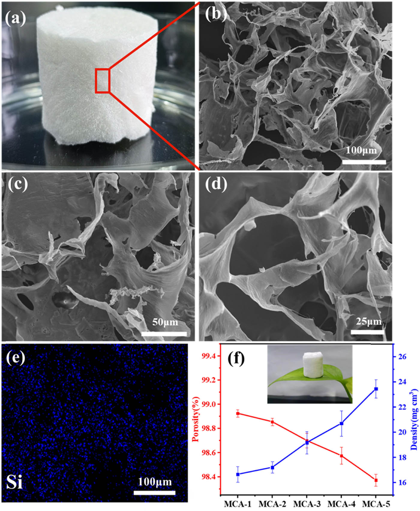 Figure 2 
                  (a) Photograph of the MCA, (b)–(d) SEM images of the MCA in different magnification times, (e) EDX mapping of Si on MCA, and (f) density and porosity of MCA.
               