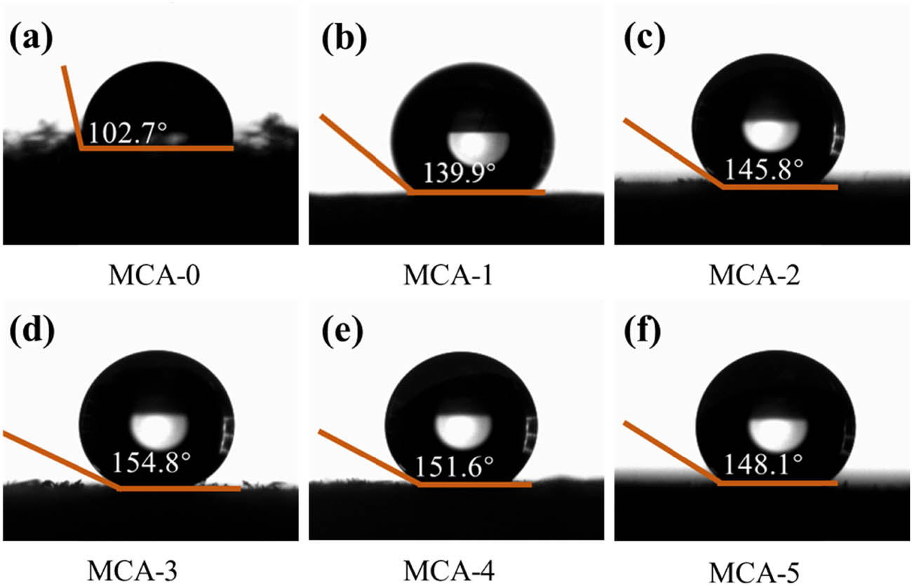 Figure 4 
                  The photographs of water contact angle (WCA) of (a) MCA-0, (b) MCA-1, (c) MCA-2, (d) MCA-3, (e) MCA-4, and (f) MCA-5.
               