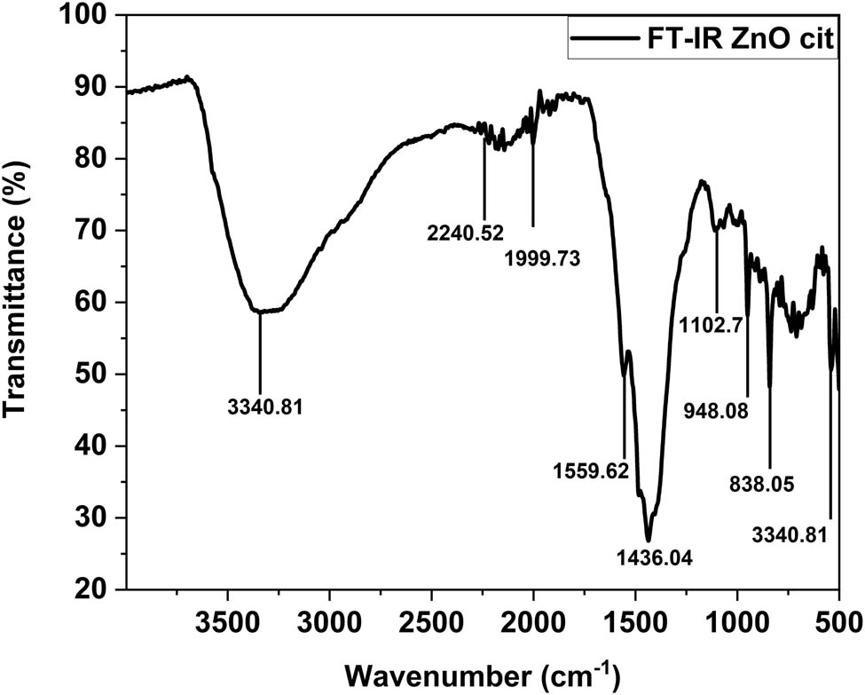 Figure 11 
                  FT-IR spectroscopy of ZnO NPs.
               