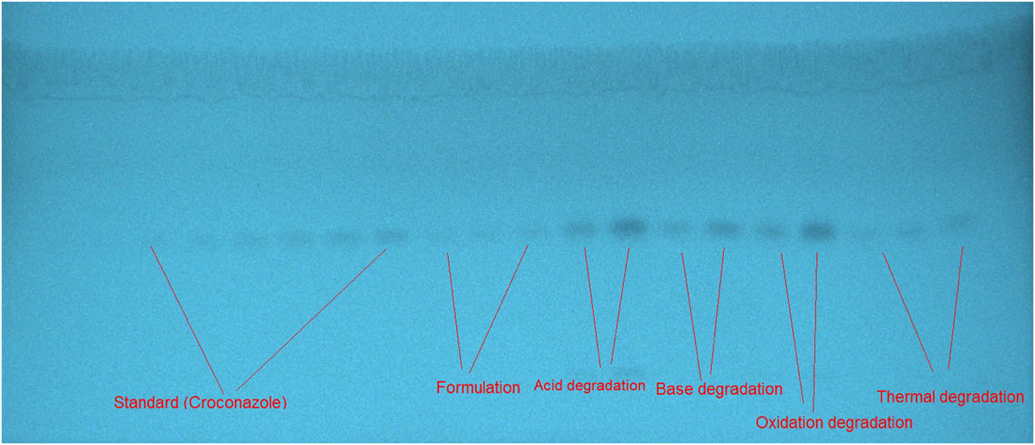 Figure 2
The TLC image for reference CCZ, commercial cream, and forced-degradation samples were derived utilizing the developing system acetone/water (80:20 v/v) for the proposed analysis method.