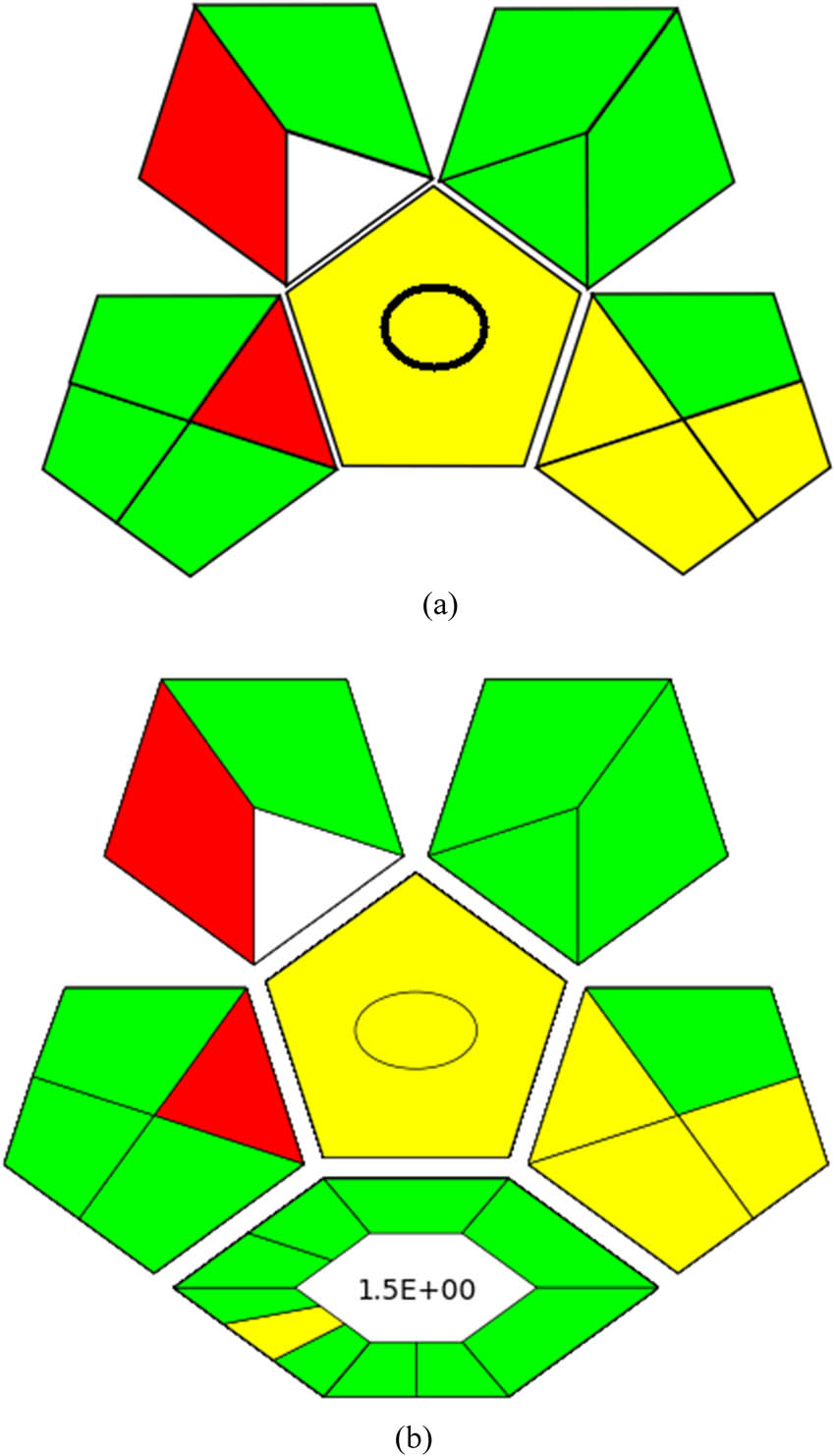 Figure 2
Assessment of the developed HPLC technique utilizing (a) GAPI and (b) ComplexGAPI.