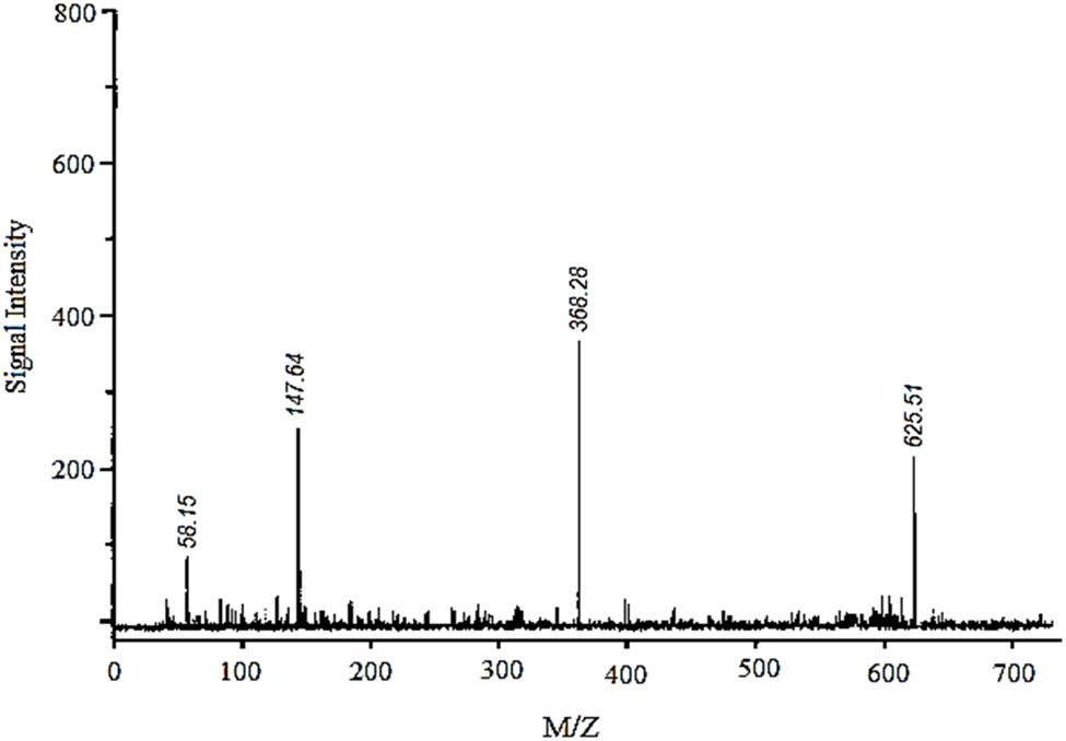 Figure 3
Analysis of lipase-catalysed culture broth via GC/MS.