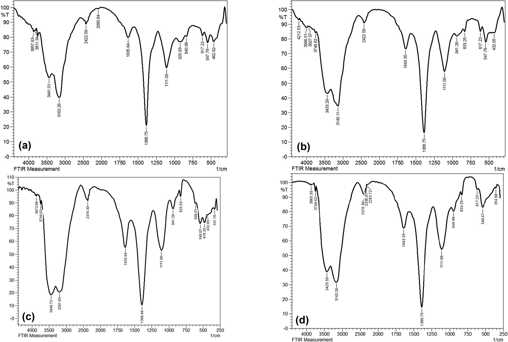 Figure 4
FTIR spectra of PS-MP samples in the first week (a) Control; pristine PS-MPs, (b) PS + BS (untreated inoculated with B. subtilis), (c) PT + BS (temperature treated PS and inoculated with B. subtilis), and (d) PUV + BS (UV-treated PS and inoculated with B. subtilis).