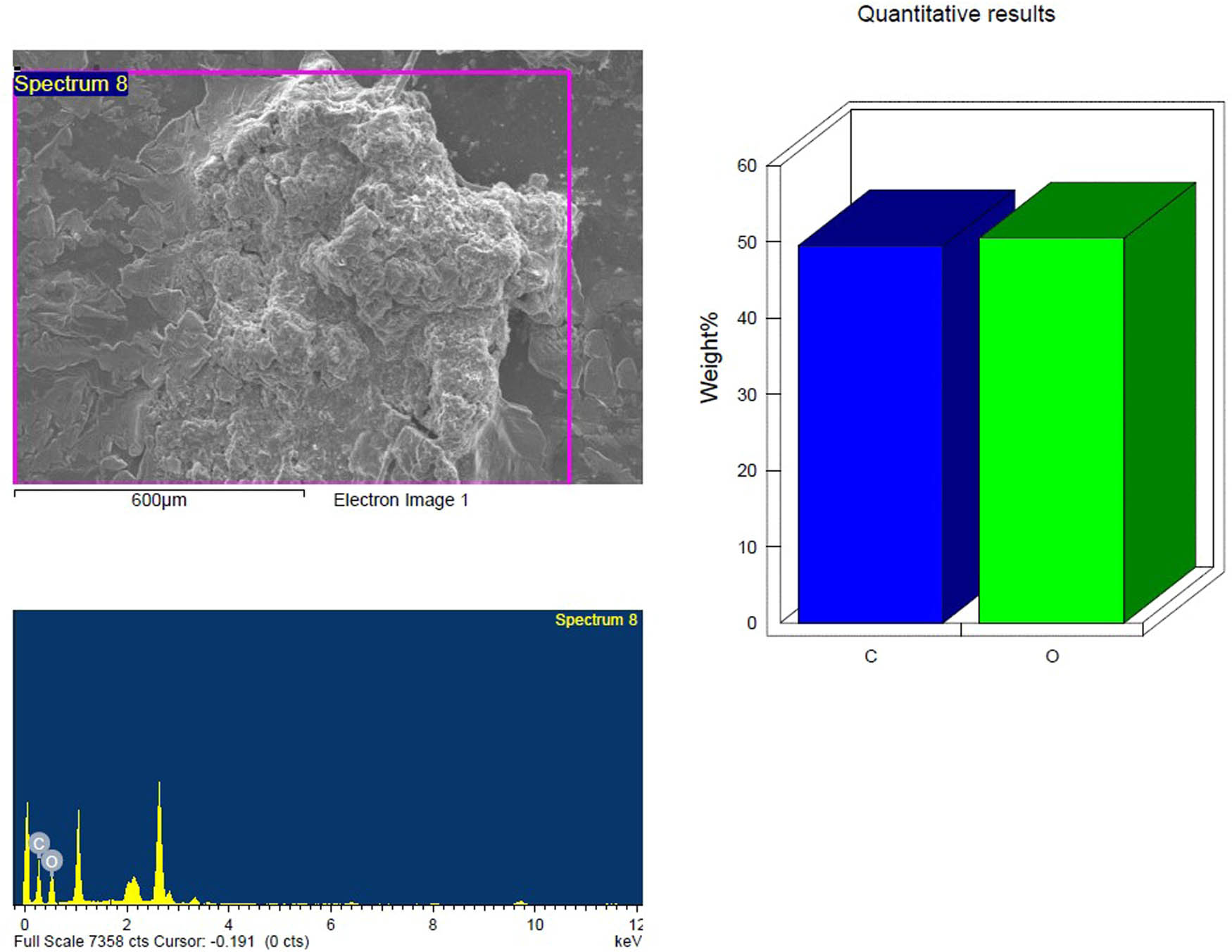 Figure 10
SEM and EDX analysis of the untreated inoculated PS-MP sample after 4 weeks showing the elemental composition.