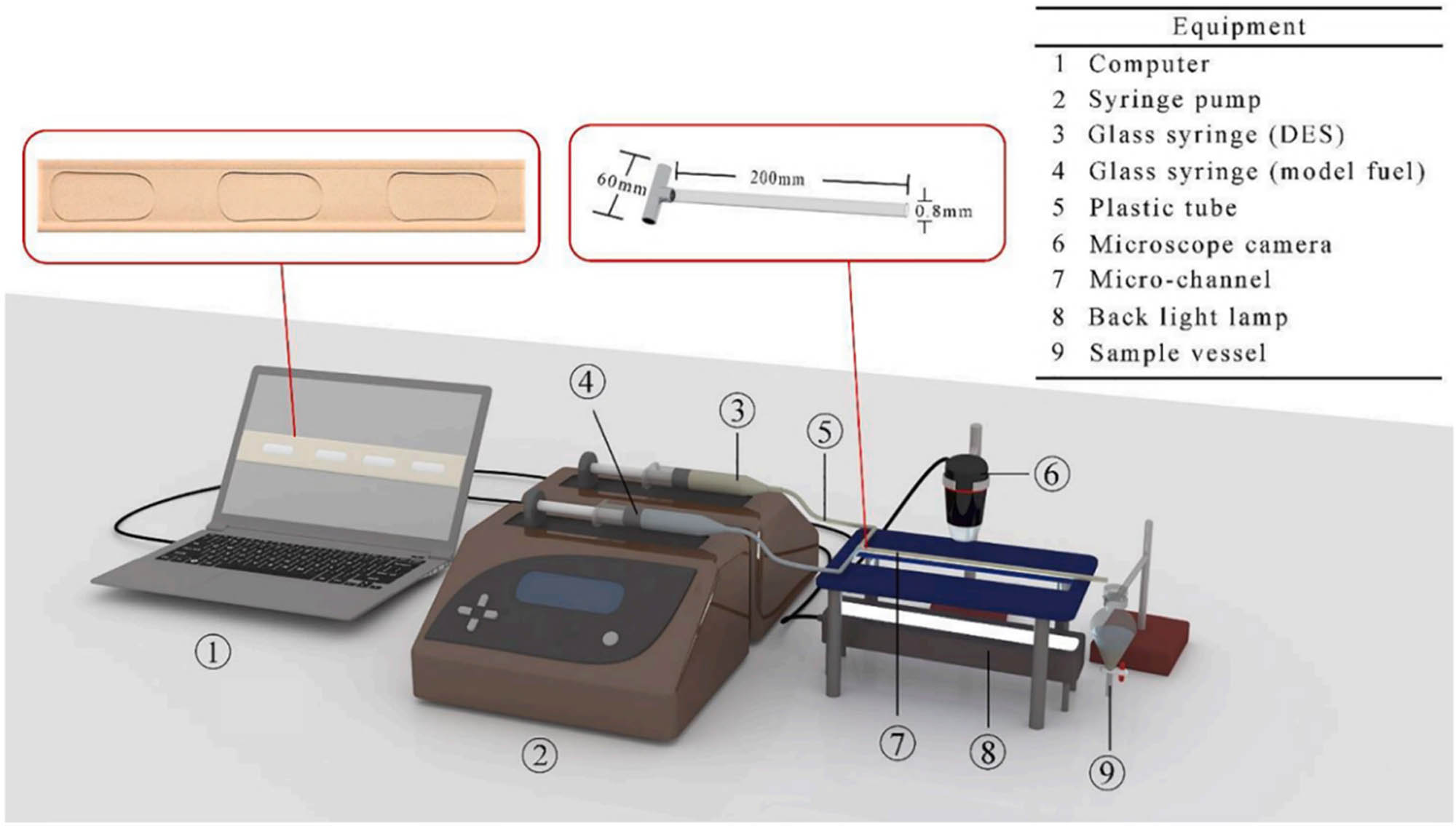 Figure 5 
                     The micro-channel set up of extractive desulfurization.