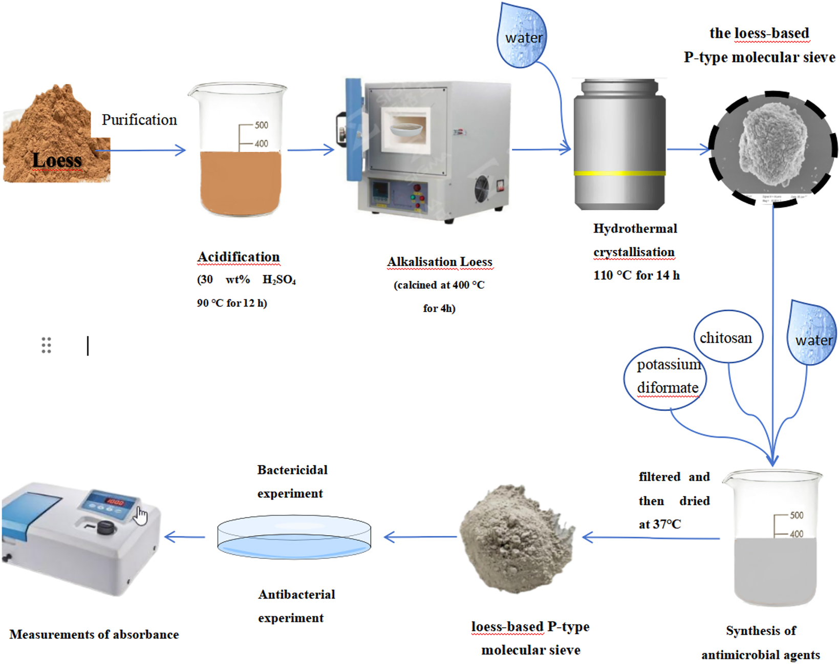 Teaser image from the article