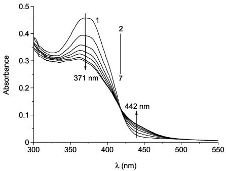 Figure 1 Absorption spectra of 27c in toluene before (1) and after UV irradiation (365 nm) for 5 min (2), 10 min (3), 15 min (4), 20 min (5), 30 min (6), and 40 min (7).